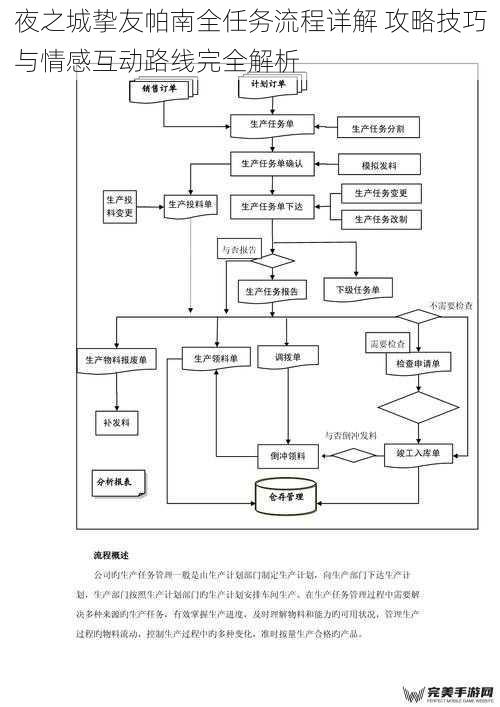 任务流程核心脉络