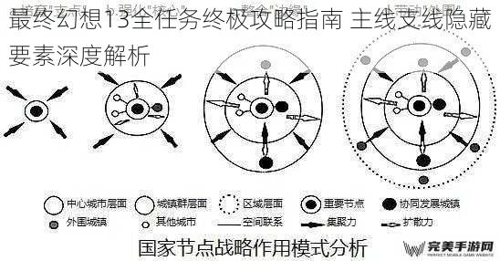 最终幻想13全任务终极攻略指南 主线支线隐藏要素深度解析