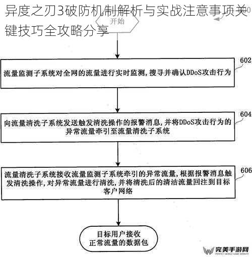 破防机制底层逻辑解析