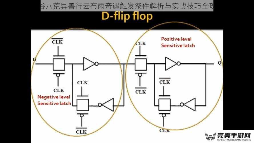 鬼谷八荒异兽行云布雨奇遇触发条件解析与实战技巧全攻略