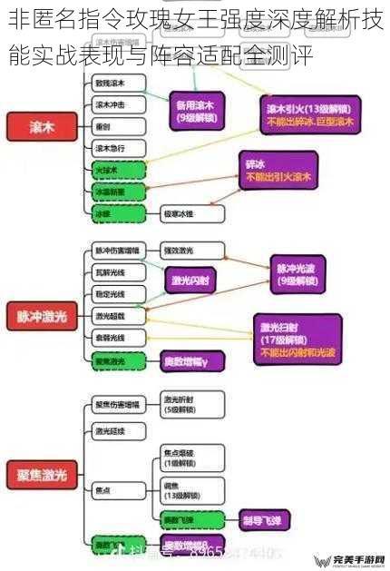 技能机制与战术定位