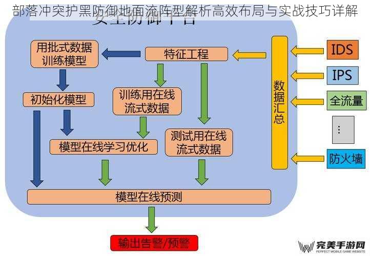 防御体系构建的核心逻辑