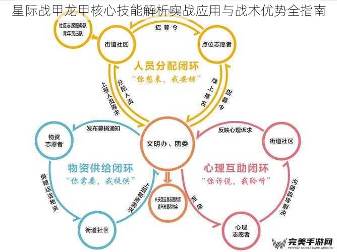 星际战甲龙甲核心技能解析实战应用与战术优势全指南