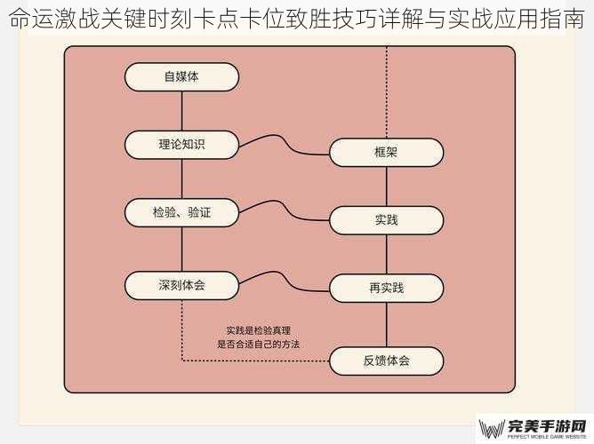 命运激战关键时刻卡点卡位致胜技巧详解与实战应用指南