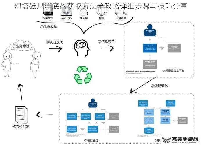 幻塔磁悬浮底盘获取方法全攻略详细步骤与技巧分享