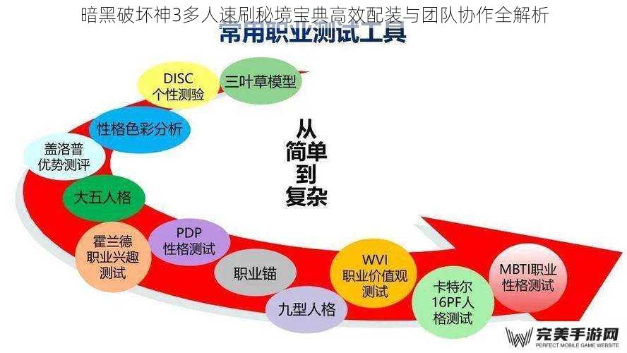 暗黑破坏神3多人速刷秘境宝典高效配装与团队协作全解析