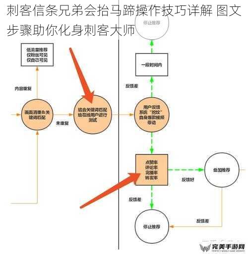 抬马蹄操作的核心机制与底层逻辑