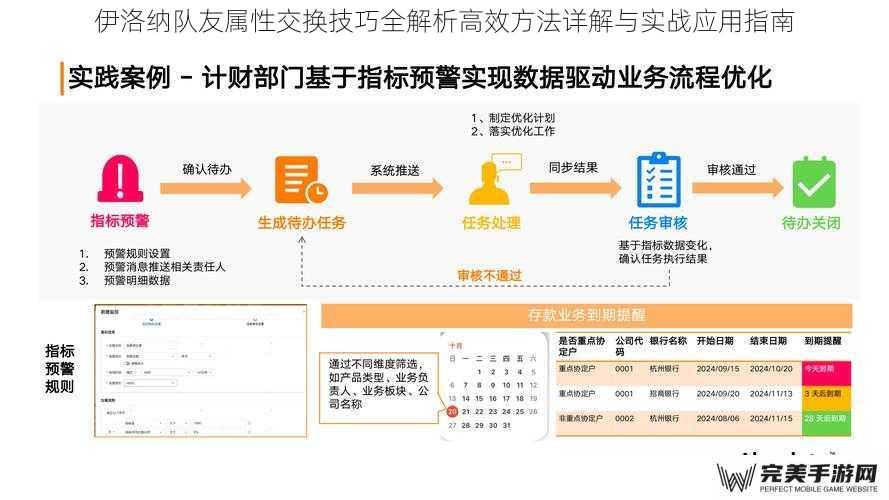 属性交换机制深度解读