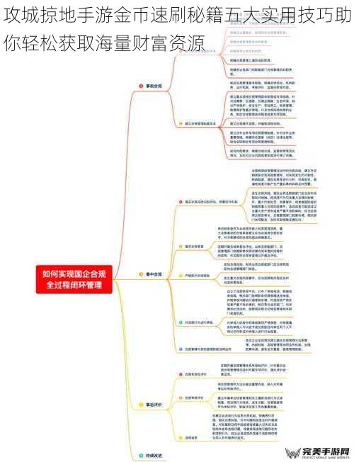 攻城掠地手游金币速刷秘籍五大实用技巧助你轻松获取海量财富资源