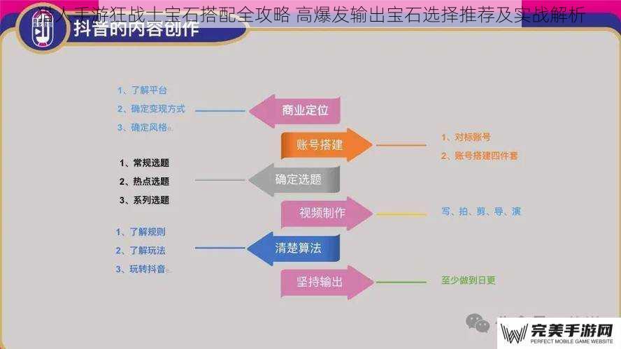 职业定位与宝石搭配底层逻辑