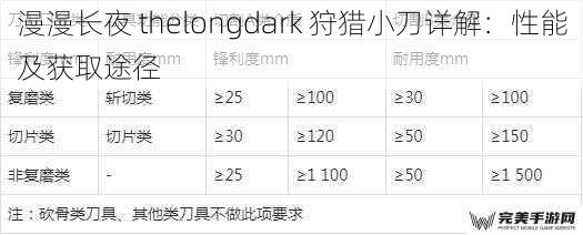 漫漫长夜 thelongdark 狩猎小刀详解：性能及获取途径