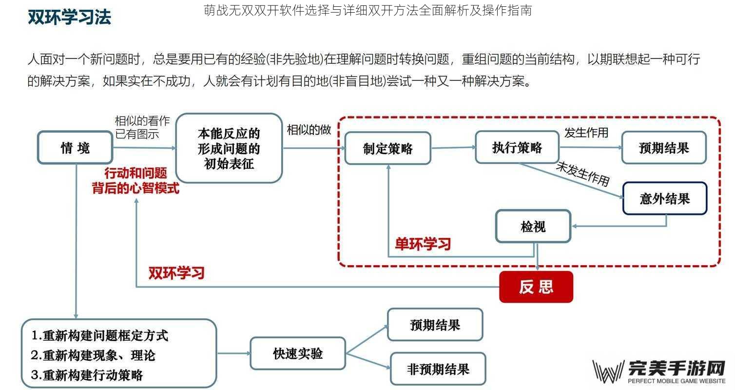 双开技术原理与需求分析