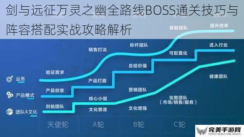 剑与远征万灵之幽全路线BOSS通关技巧与阵容搭配实战攻略解析