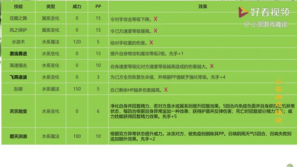 元气骑士警官怎么玩？警官技能、天赋及玩法解析