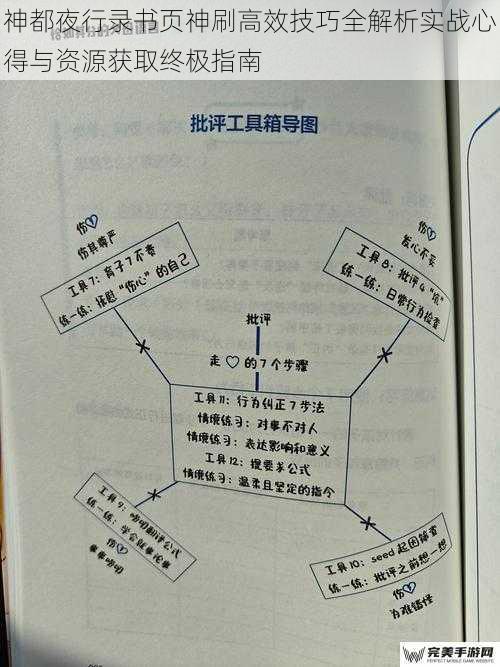 神都夜行录书页神刷高效技巧全解析实战心得与资源获取终极指南