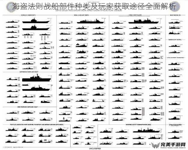 战船部件分类与功能特性