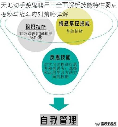 天地劫手游鬼魄尸王全面解析技能特性弱点揭秘与战斗应对策略详解