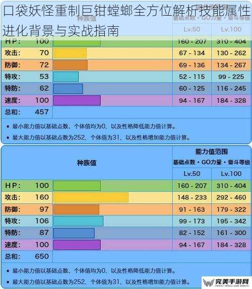 口袋妖怪重制巨钳螳螂全方位解析技能属性进化背景与实战指南