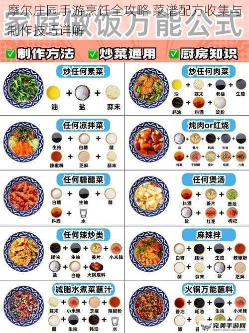 烹饪系统入门指南