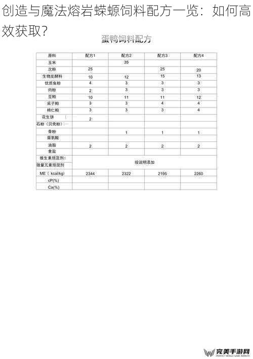 饲料配方的基本构成