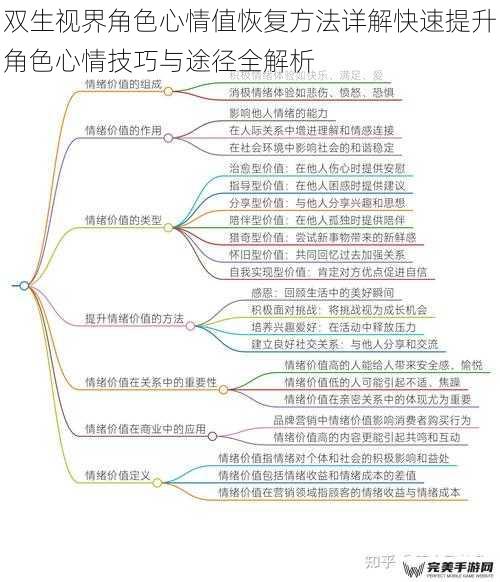 心情值机制的核心逻辑