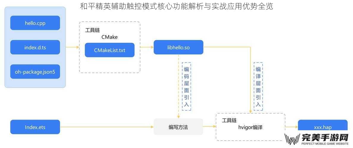 和平精英辅助触控模式核心功能解析与实战应用优势全览