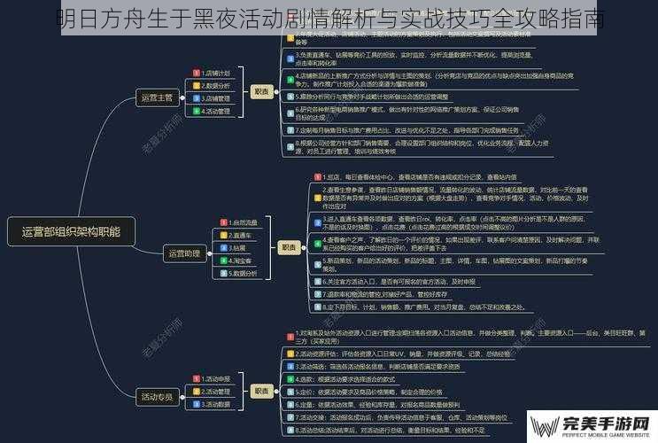 明日方舟生于黑夜活动剧情解析与实战技巧全攻略指南