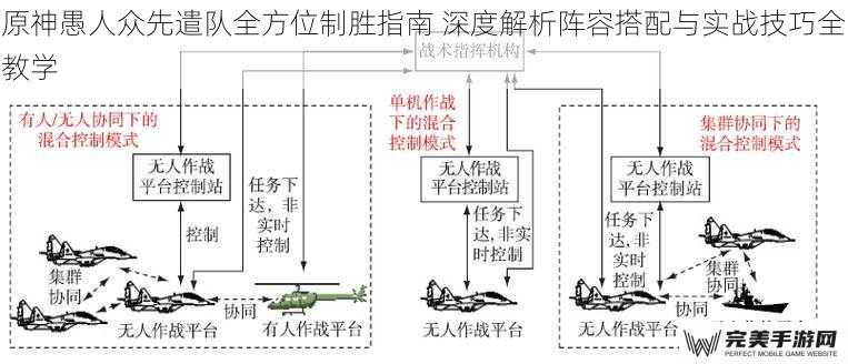 原神愚人众先遣队全方位制胜指南 深度解析阵容搭配与实战技巧全教学