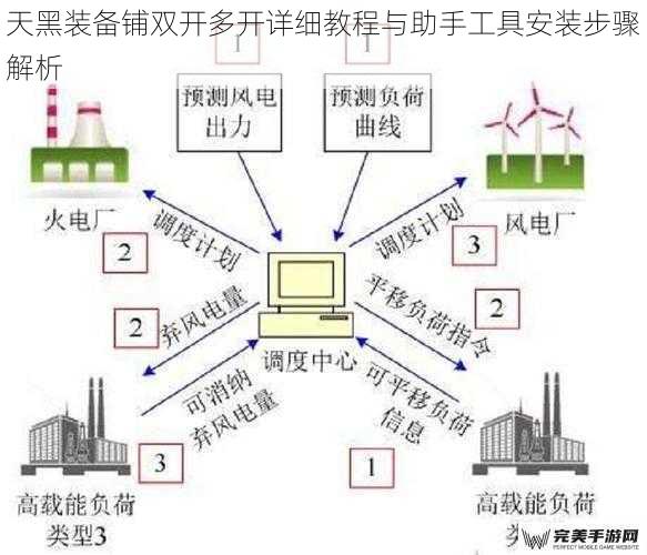 天黑装备铺双开多开详细教程与助手工具安装步骤解析