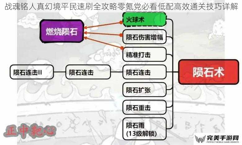 战魂铭人真幻境平民速刷全攻略零氪党必看低配高效通关技巧详解