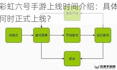 彩虹六号手游上线时间介绍：具体何时正式上线？