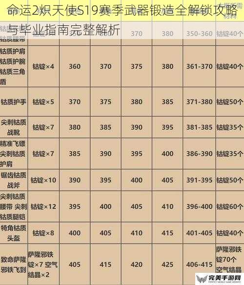 命运2炽天使S19赛季武器锻造全解锁攻略与毕业指南完整解析