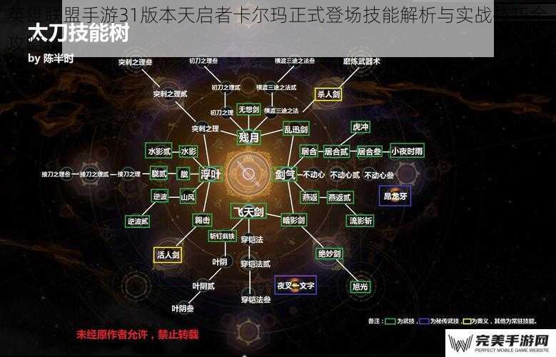 英雄联盟手游31版本天启者卡尔玛正式登场技能解析与实战技巧全攻略