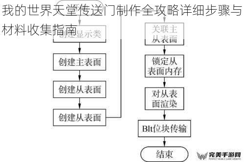 我的世界天堂传送门制作全攻略详细步骤与材料收集指南