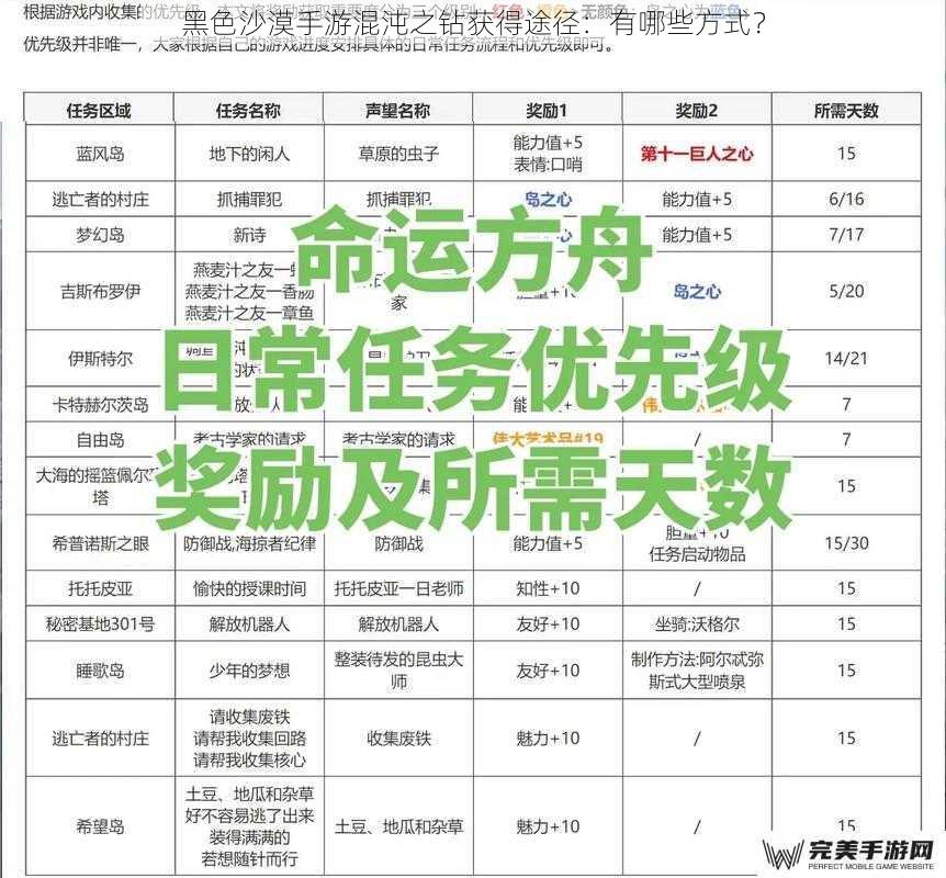 黑色沙漠手游混沌之钻获得途径：有哪些方式？