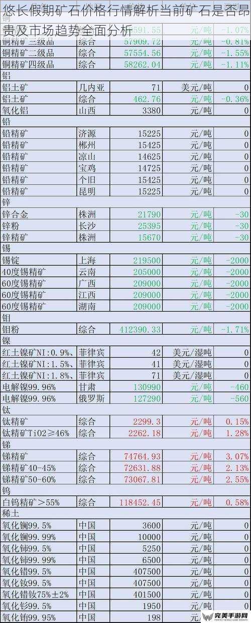 全球矿石市场价格水平评估  