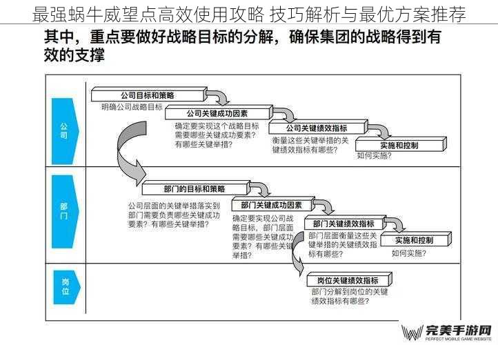 最强蜗牛威望点高效使用攻略 技巧解析与最优方案推荐