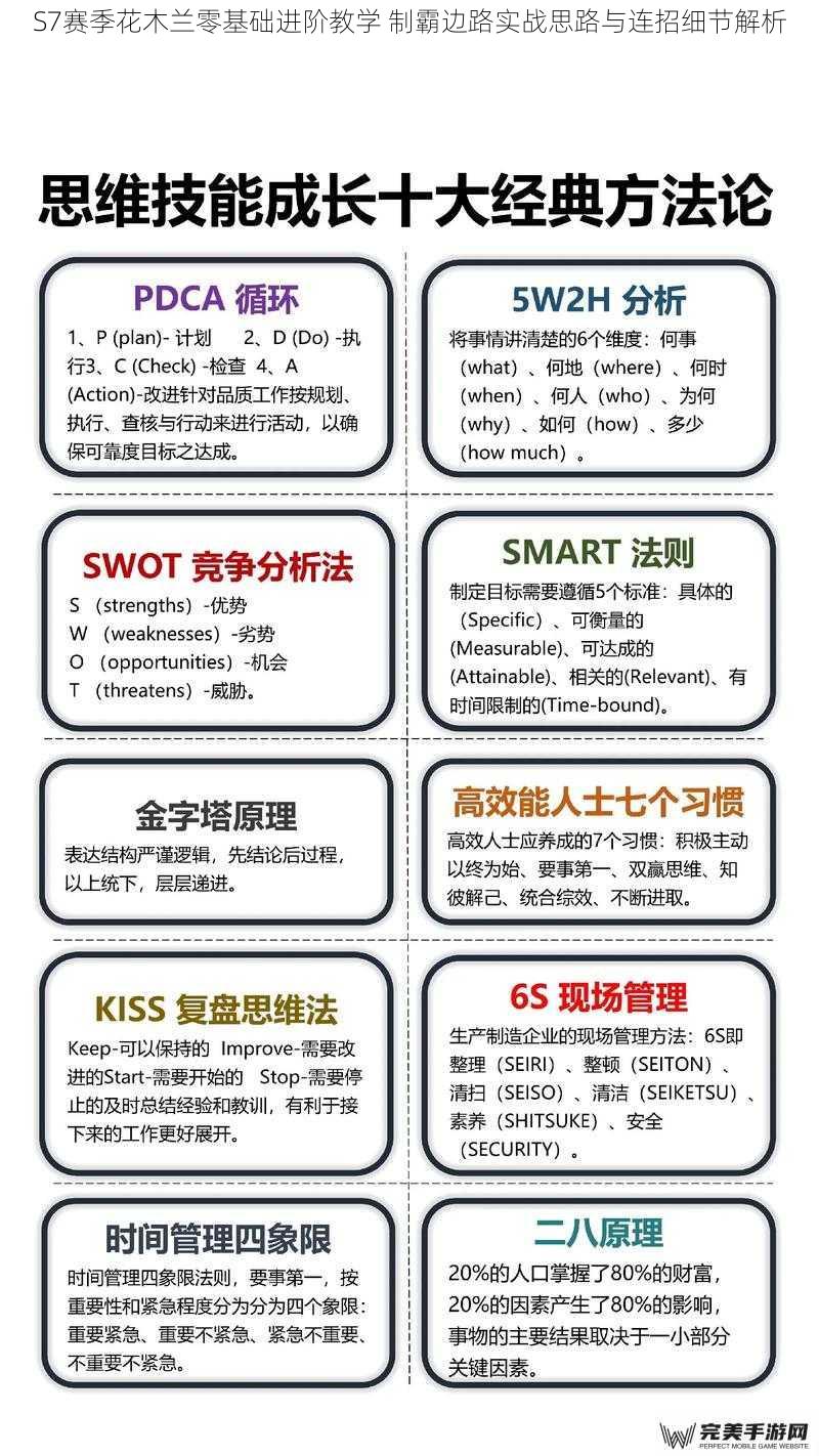 S7赛季花木兰零基础进阶教学 制霸边路实战思路与连招细节解析