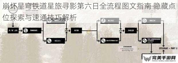 崩坏星穹铁道星旅寻影第六日全流程图文指南 隐藏点位探索与速通技巧解析