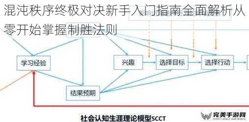 混沌秩序终极对决新手入门指南全面解析从零开始掌握制胜法则