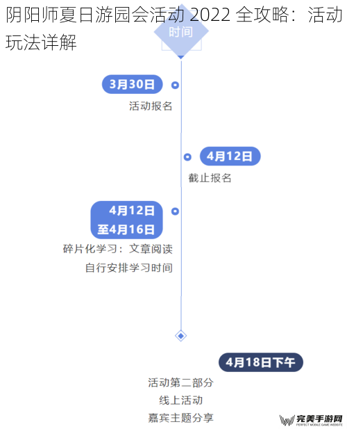 活动时间与参与方式