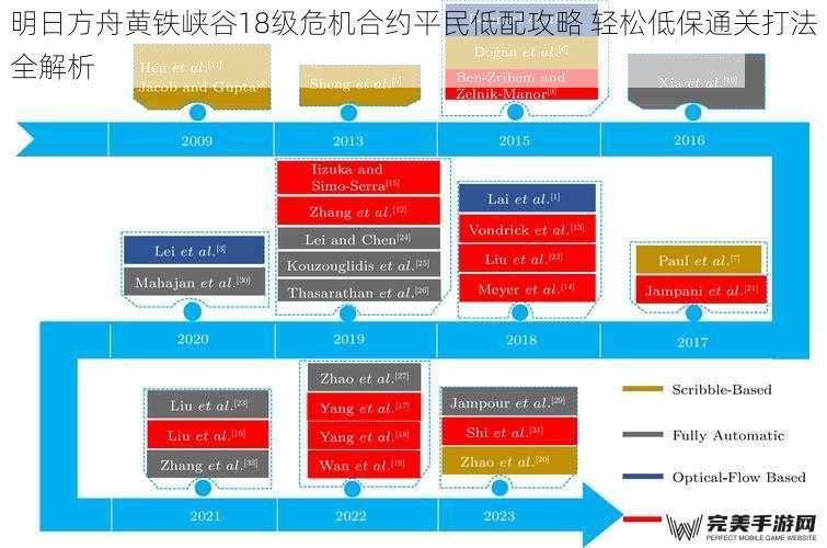 危机合约词条选择与核心机制