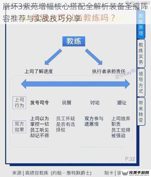 崩坏3紫苑增幅核心搭配全解析装备圣痕阵容推荐与实战技巧分享