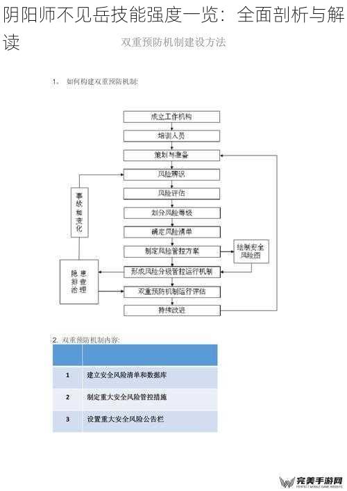 技能机制剖析