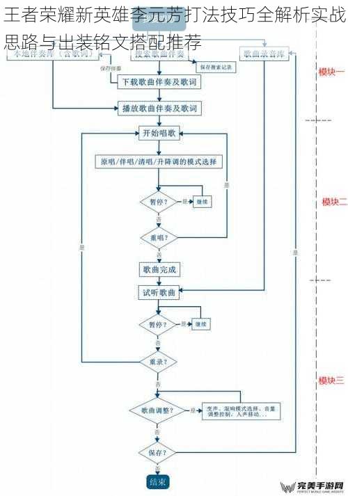 技能机制深度解析