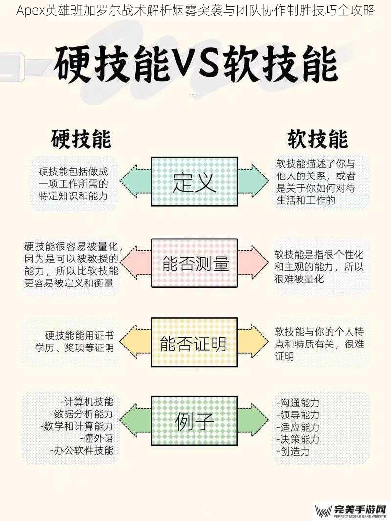 技能体系深度解析