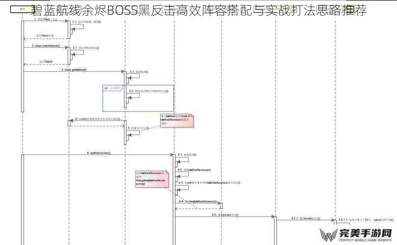 碧蓝航线余烬BOSS黑反击高效阵容搭配与实战打法思路推荐