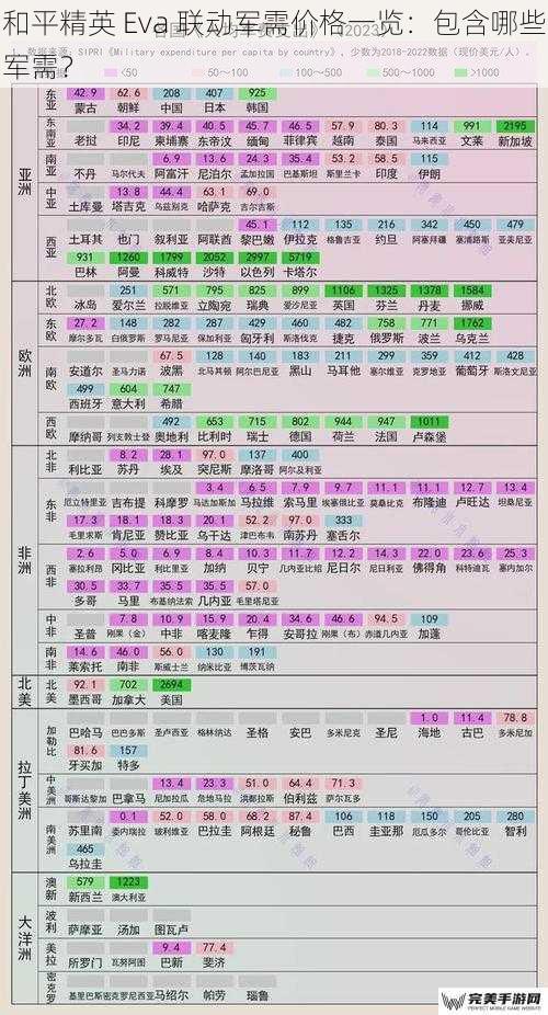 和平精英 Eva 联动军需价格一览：包含哪些军需？