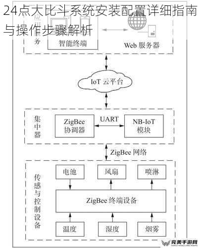 24点大比斗系统安装配置详细指南与操作步骤解析