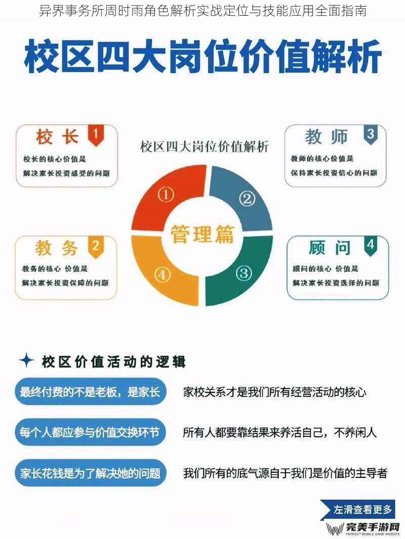 异界事务所周时雨角色解析实战定位与技能应用全面指南